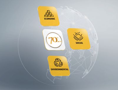 Value Created for Stakeholders