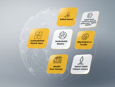 VakıfBank İçin Yarattığımız Değer