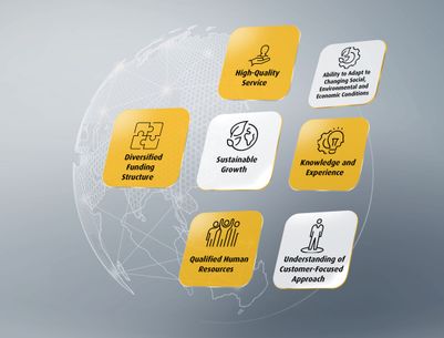 Value Created for Vakıfbank