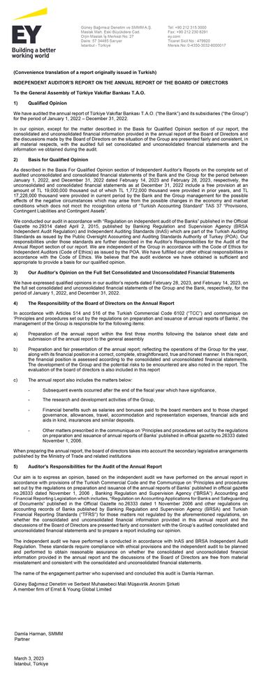 INDEPENDENT AUDITOR'S REPORT ON THE ANNUAL REPORT OF THE BOARD OF DIRECTORS